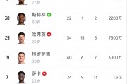 华体会电竞-阿森纳前锋状态复苏，刷新进球纪录的简单介绍