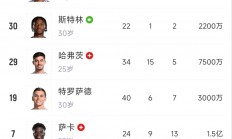 华体会电竞-阿森纳前锋状态复苏，刷新进球纪录的简单介绍