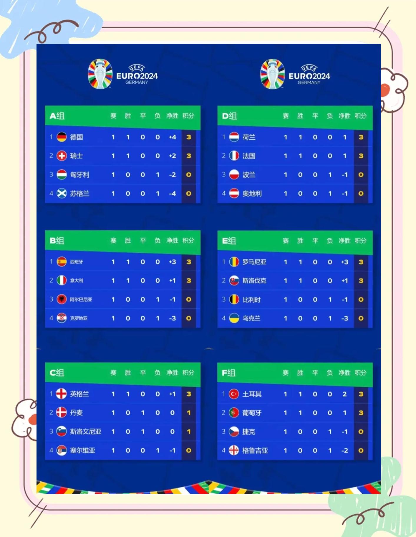 战况拼搏！欧洲杯预选赛赛事汇总的简单介绍