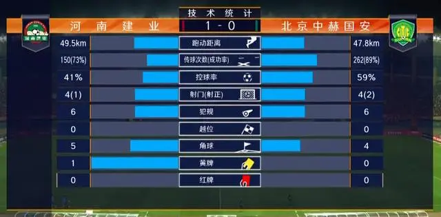 河南建业豪取三分,积分榜逐渐上升 河南建业豪取三分,积分榜逐渐上升