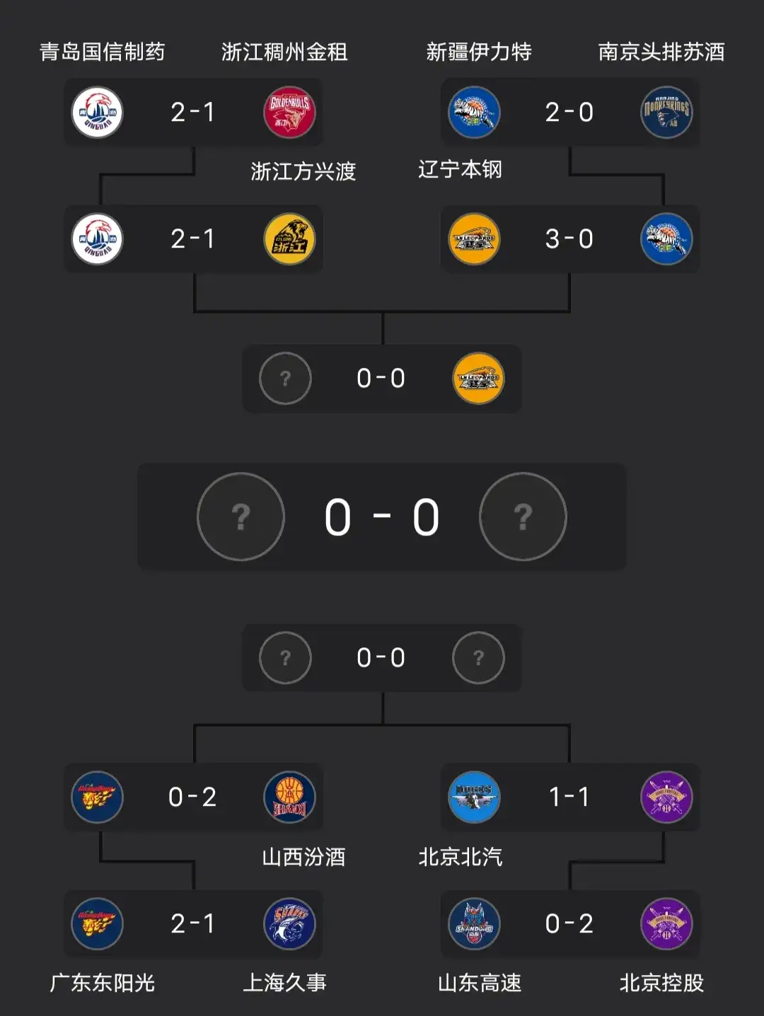 包含2021年CBA季后赛赛程出炉,各队备战全力争冠的词条 包含2021年CBA季后赛赛程出炉,各队备战全力争冠的词条