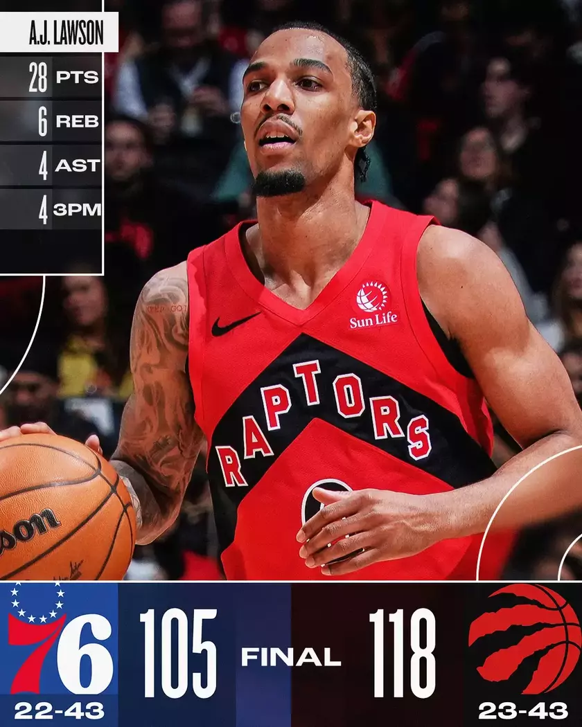 猛龙惨遭76人逆转，遗憾落败